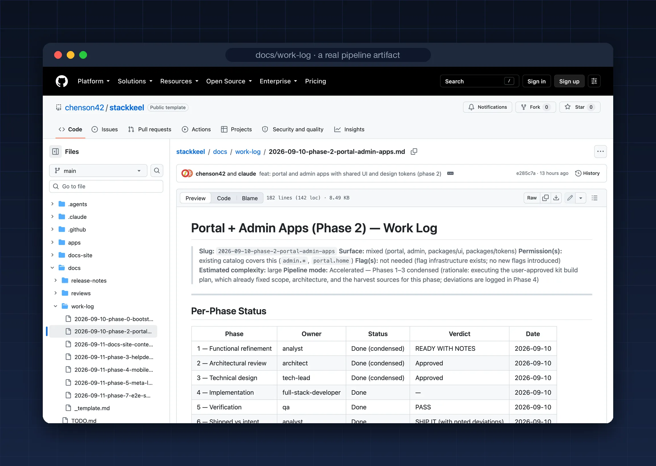 A real Stackkeel work-log on GitHub showing the six-phase status table with owners, verdicts, and dates — the pipeline's actual artifact, not a mockup